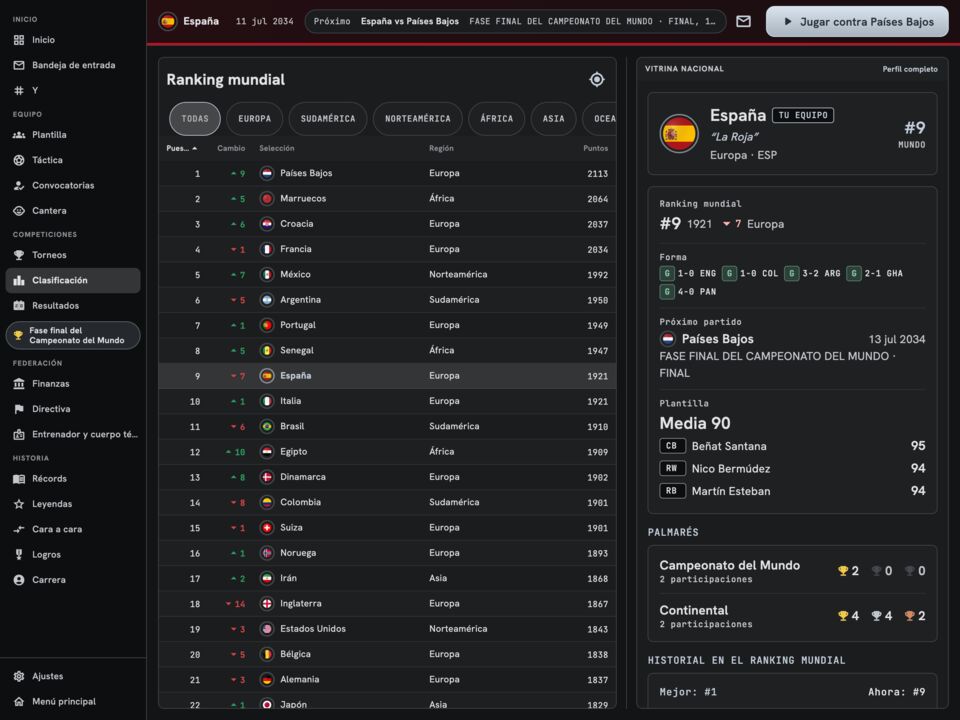 Ranking mundial