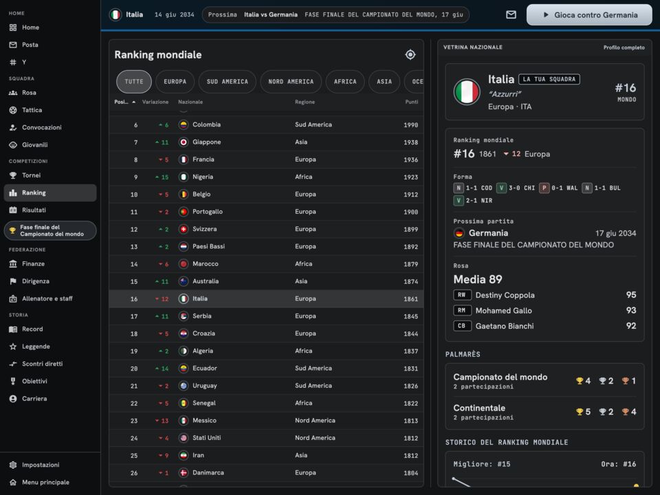 Ranking mondiale