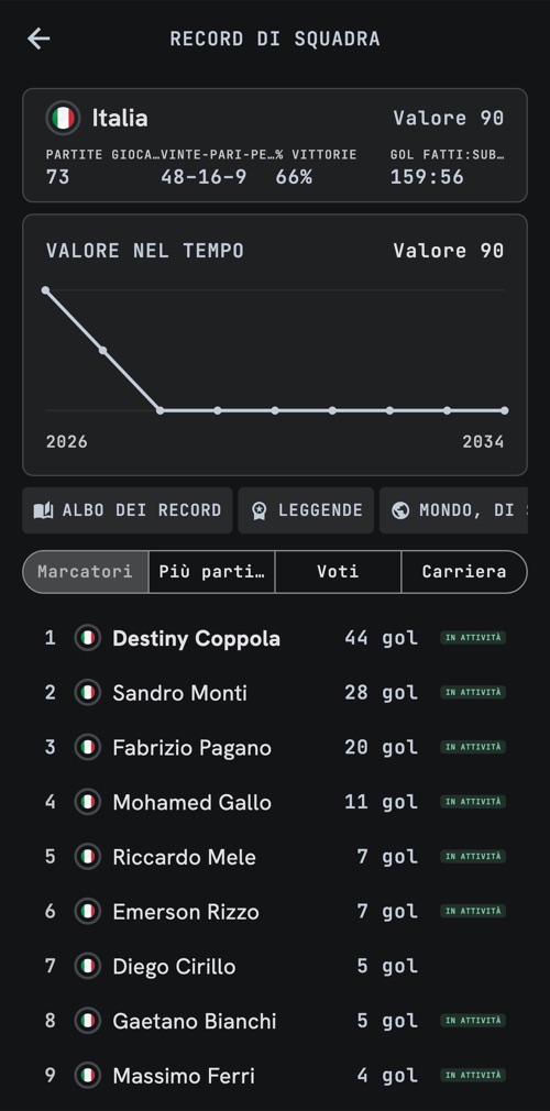 Record di squadra
