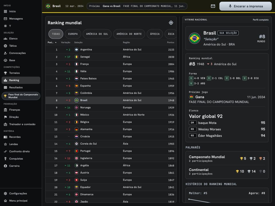Ranking mundial