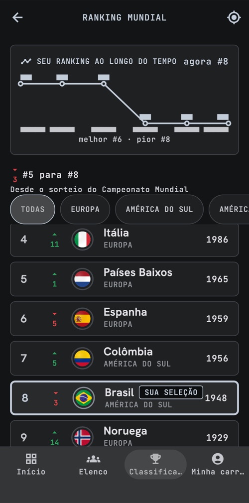 Ranking mundial
