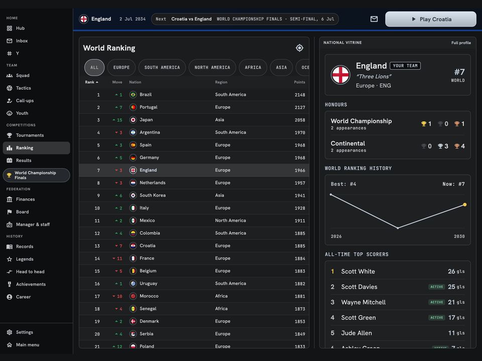Classement mondial