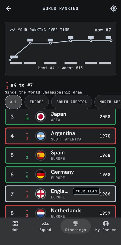 Classement mondial